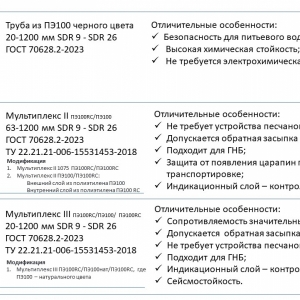 Мультиплекс II ГОСТ Р70628.2-2023